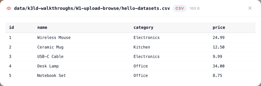 CSV preview modal: header data/k3ld-walkthroughs/W1-upload-browse/hello-datasets.csv · CSV · 169 B, table with the 5 sample rows