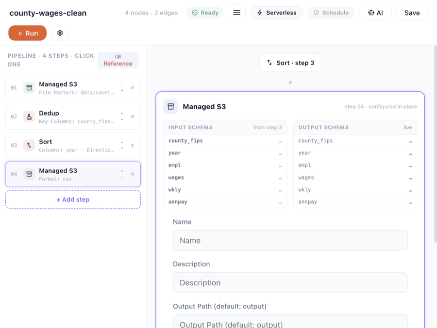 Pipeline builder: county-wages-clean, 4 nodes — Managed S3 read (data/county-wages.csv) → Dedup (county_fips, year) → Sort (year asc) → Managed S3 output; status Ready